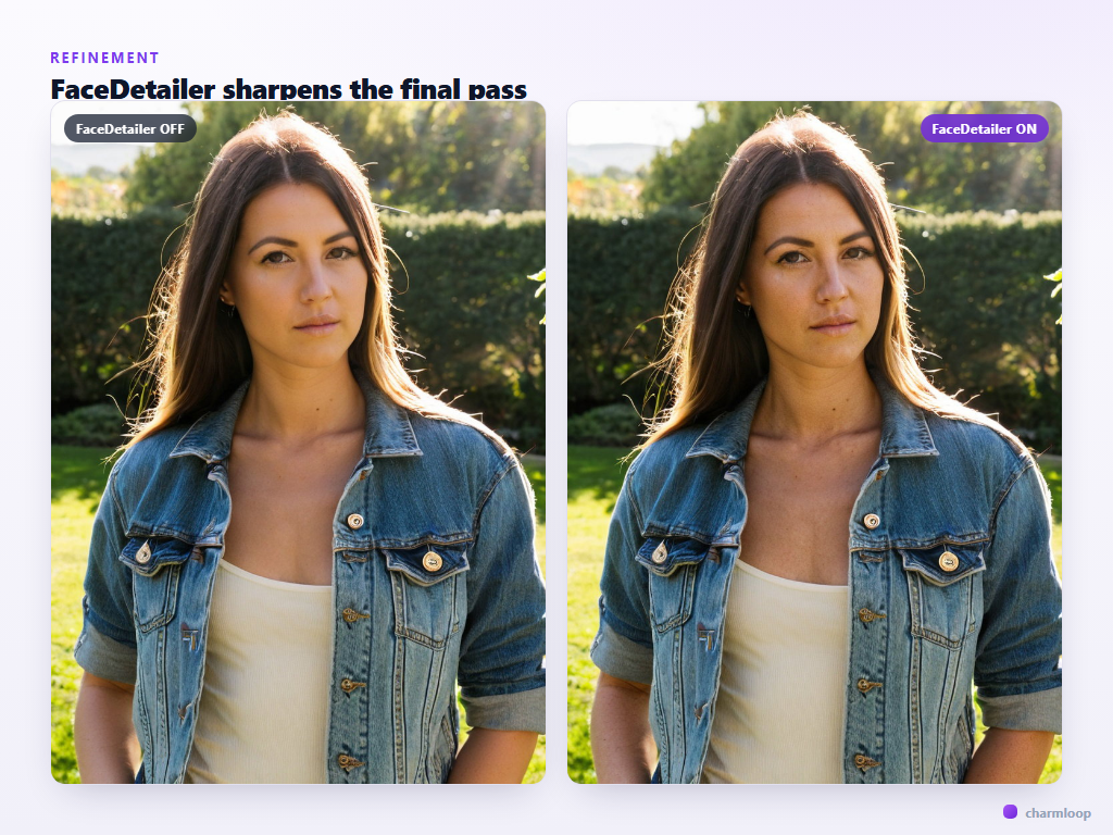 Before-and-after with FaceDetailer applied as the last refinement step — the 'before' face has slightly misaligned eyes and soft mouth detail; the 'after' face is sharp and recognisable.
Both images are otherwise identical.